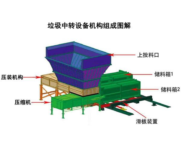 烟台大型垂直式垃圾压缩设备厂